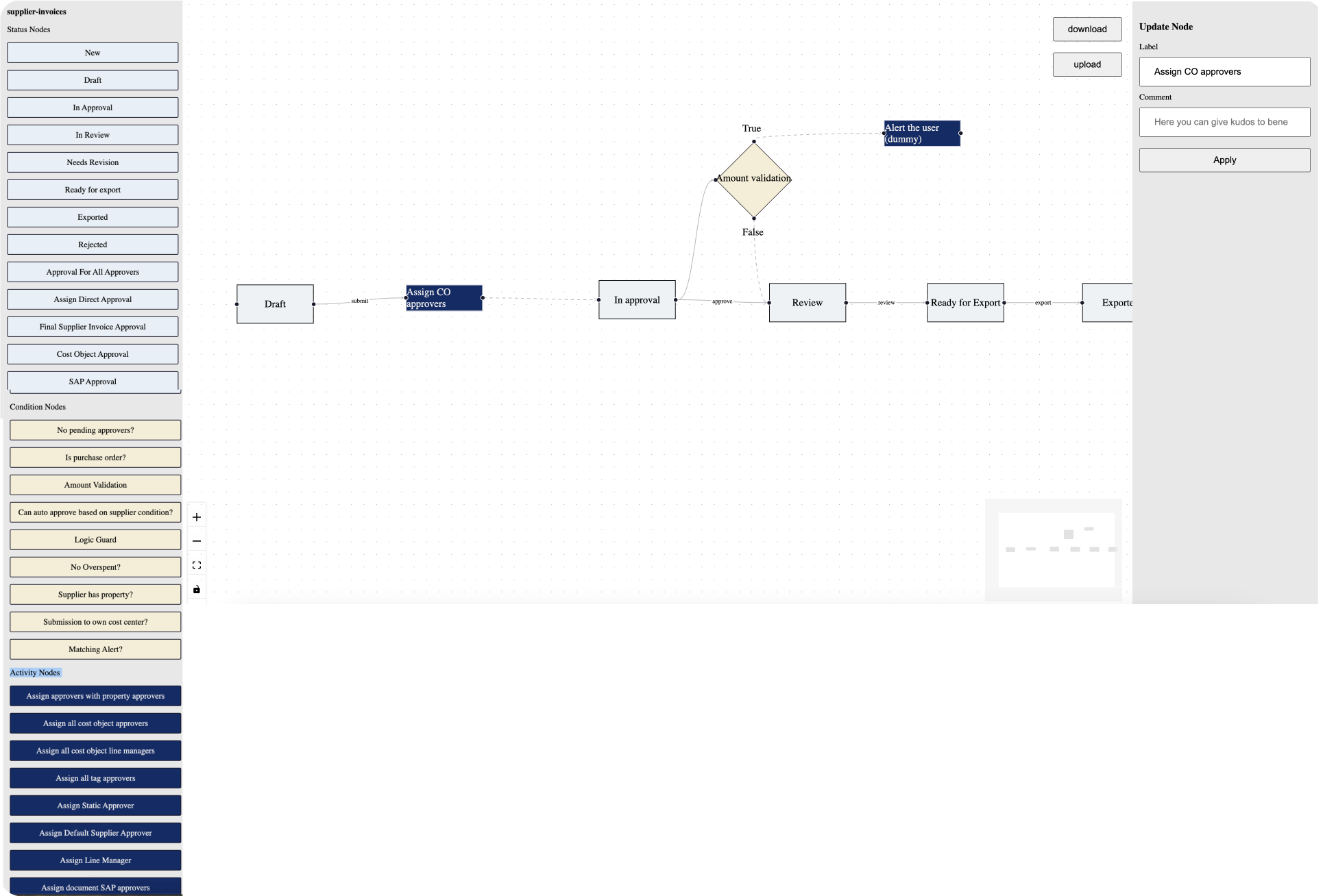 Early workflow designer concept with less structured layout and ambiguous connections